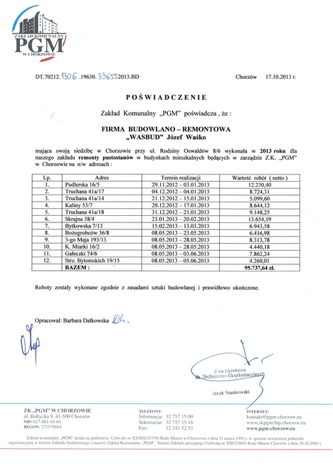 Wasbud - Referencje - PGM w Chorzowie